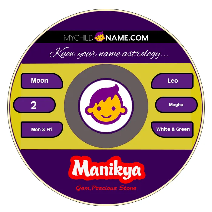 manikya name meaning