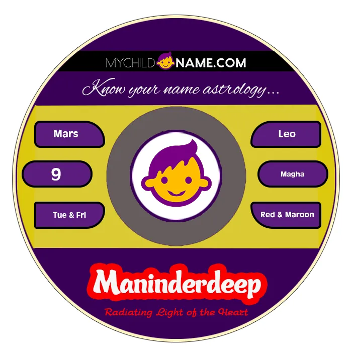 maninderdeep name meaning maninderdeep name meaning