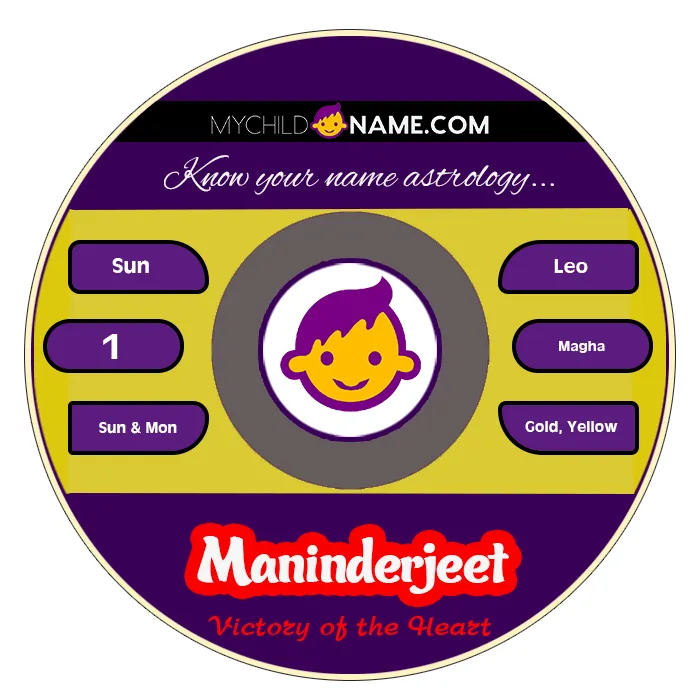 maninderjeet name meaning maninderjeet name meaning