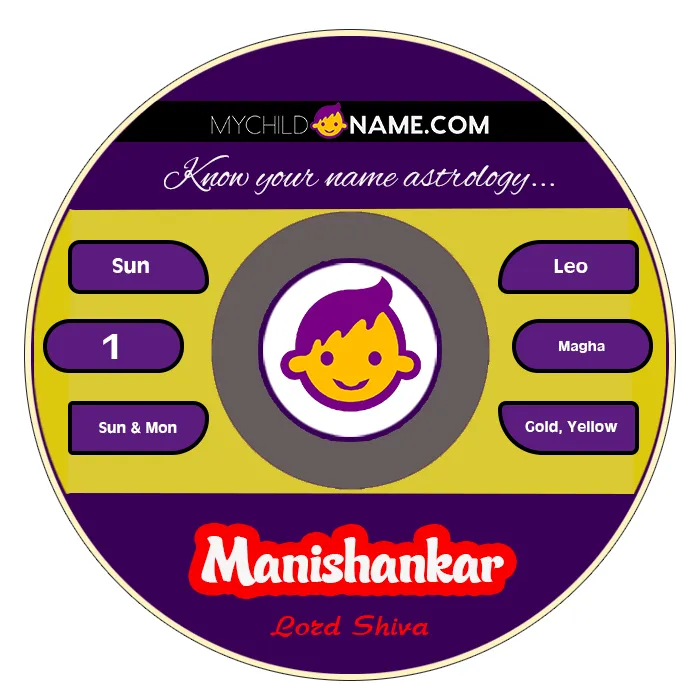 manishankar name meaning manishankar name meaning