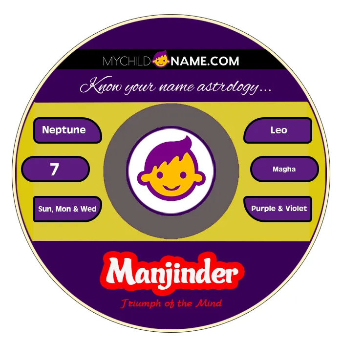 manjinder name meaning manjinder name meaning