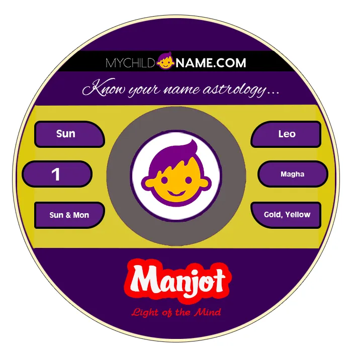 manjot name meaning manjot name meaning