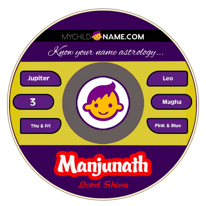 manjunath name meaning