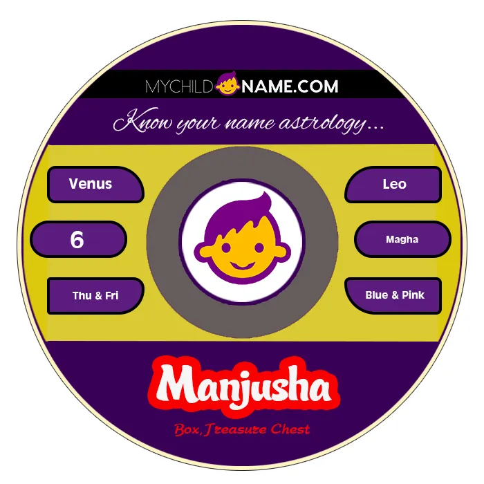 manjusha name meaning manjusha name meaning