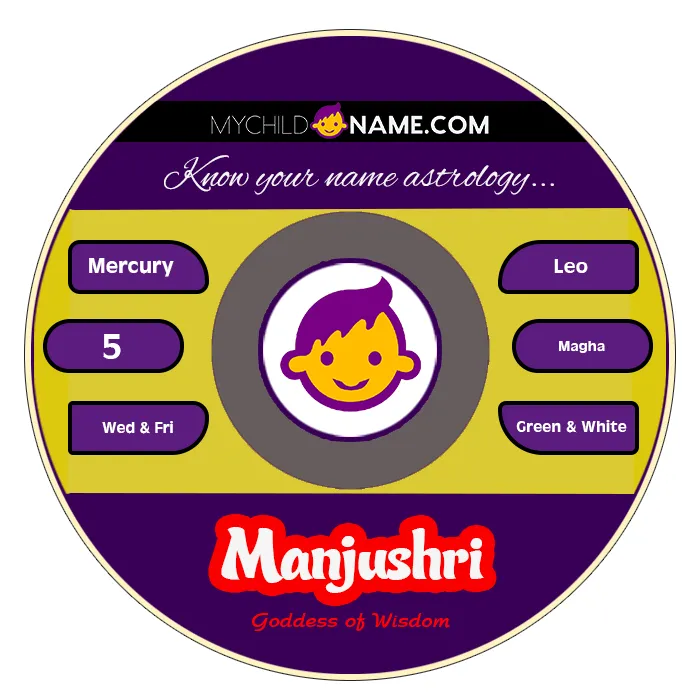 manjushri name meaning manjushri name meaning