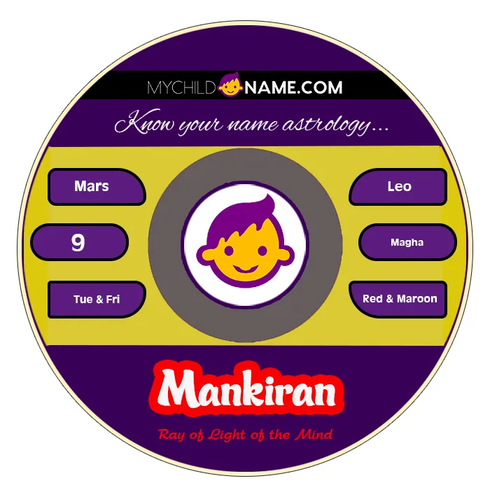 mankiran name meaning