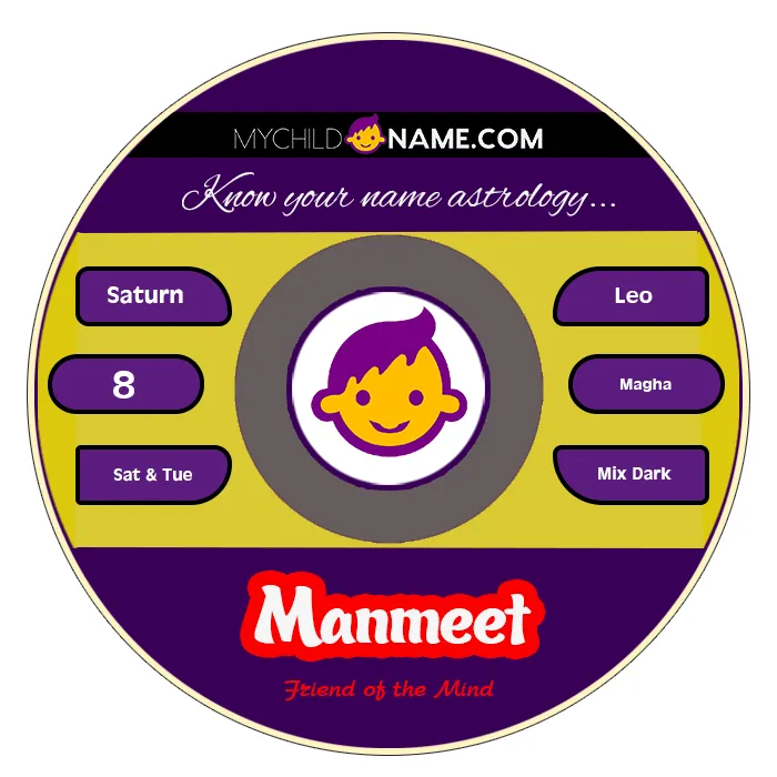 manmeet name meaning
