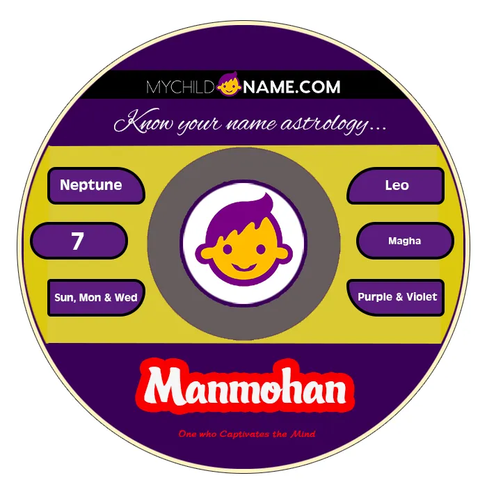 manmohan name meaning
