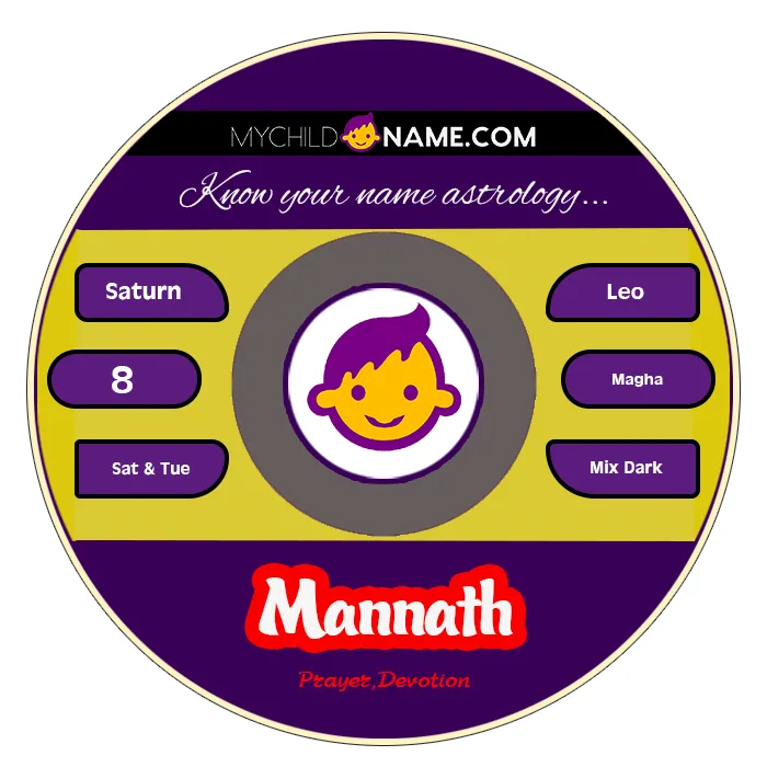 mannath name meaning mannath name meaning