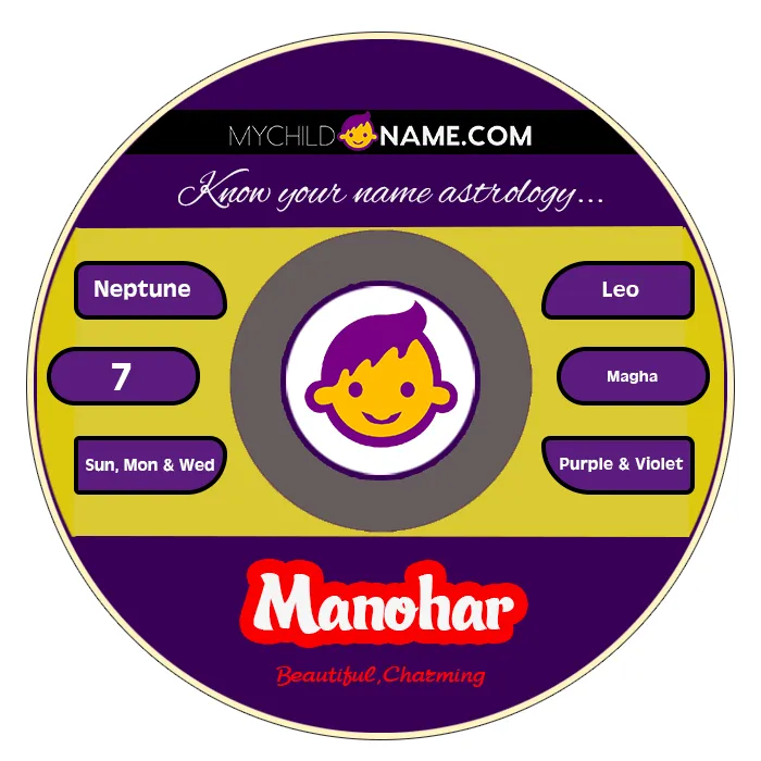 manohar name meaning