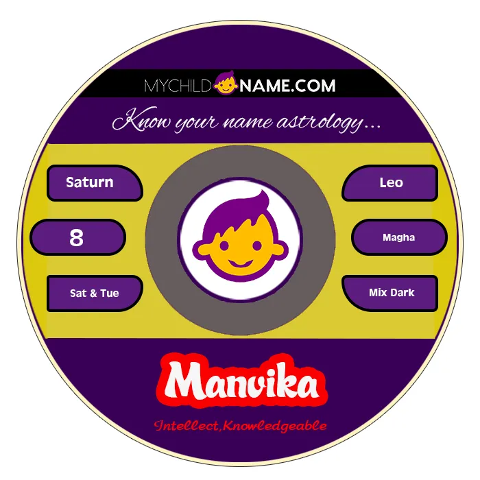 manvika name meaning
