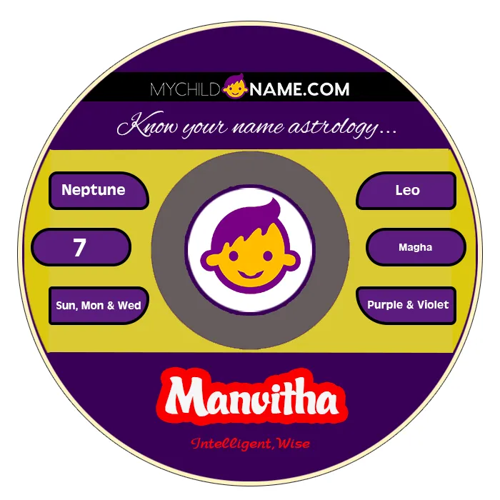 manvitha name meaning manvitha name meaning