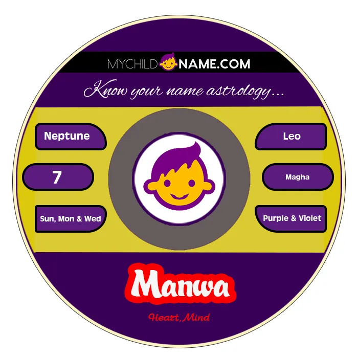 manwa name meaning manwa name meaning