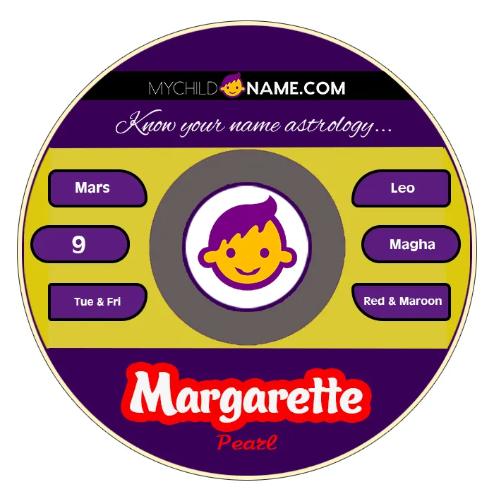 margarette name meaning margarette name meaning