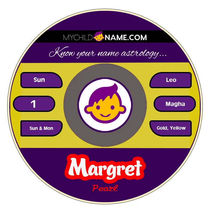 margret name meaning