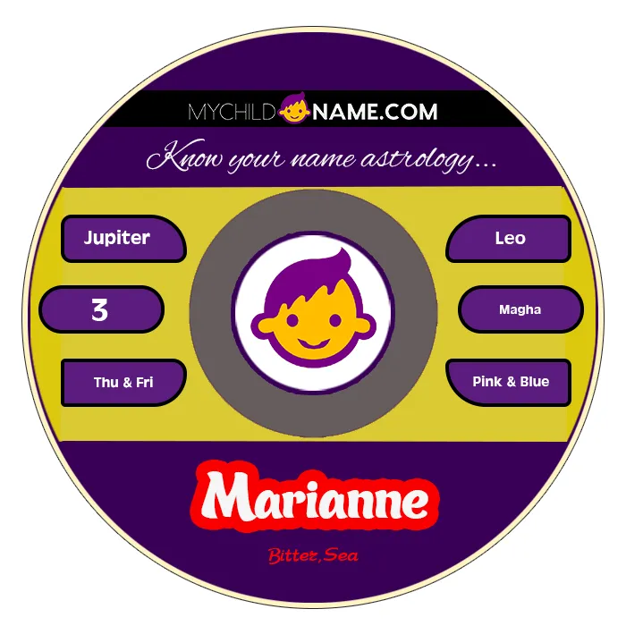 marianne name meaning marianne name meaning