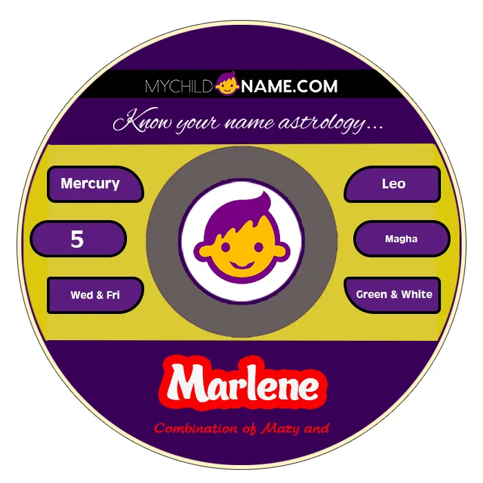 marlene name meaning