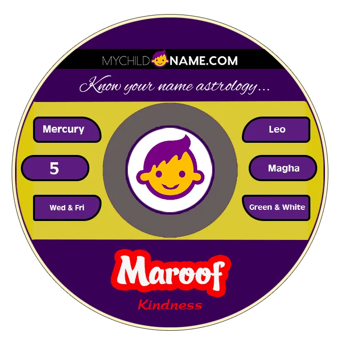 maroof name meaning maroof name meaning