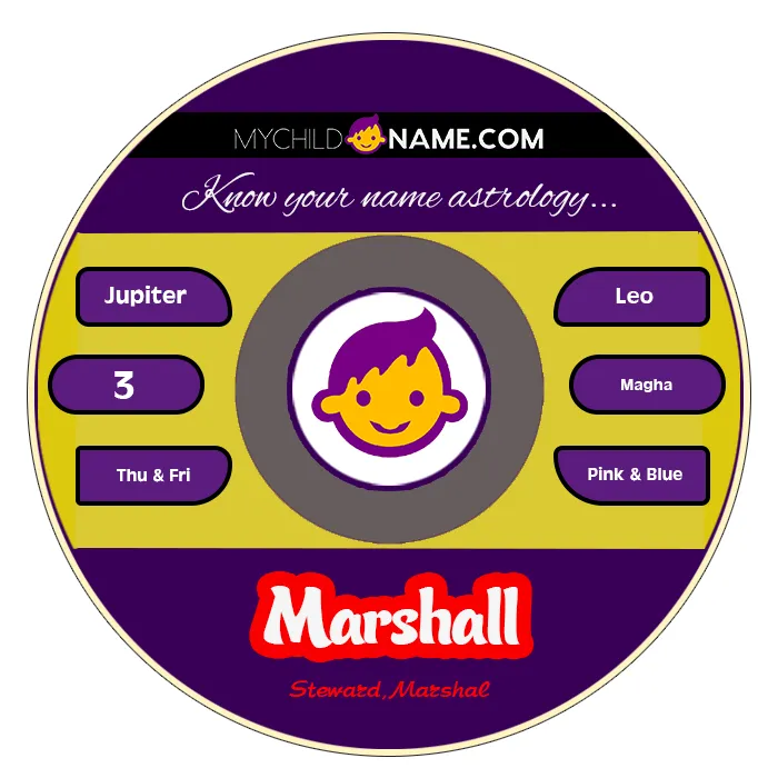 marshall name meaning marshall name meaning