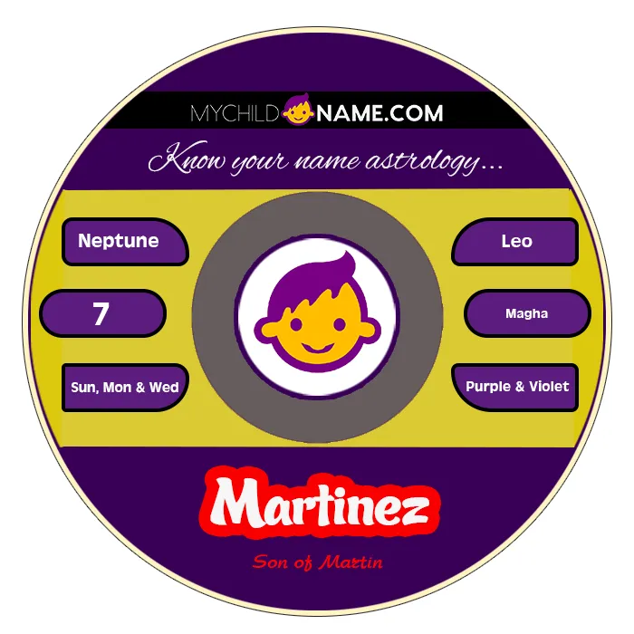 martinez name meaning