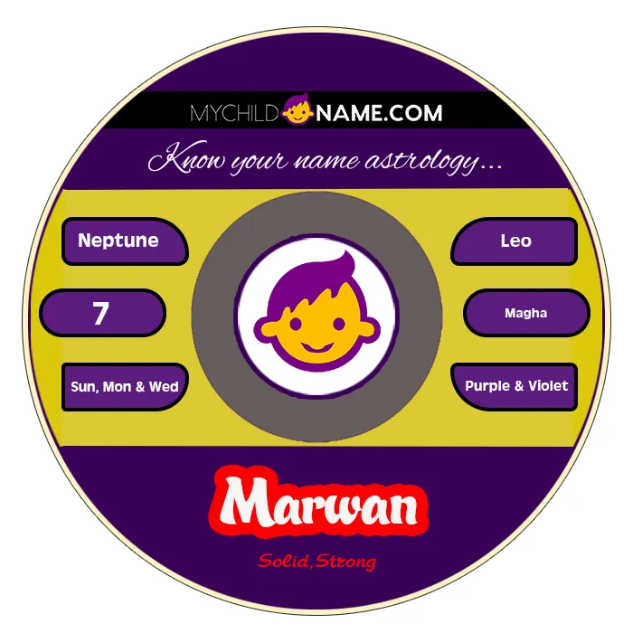 marwan name meaning