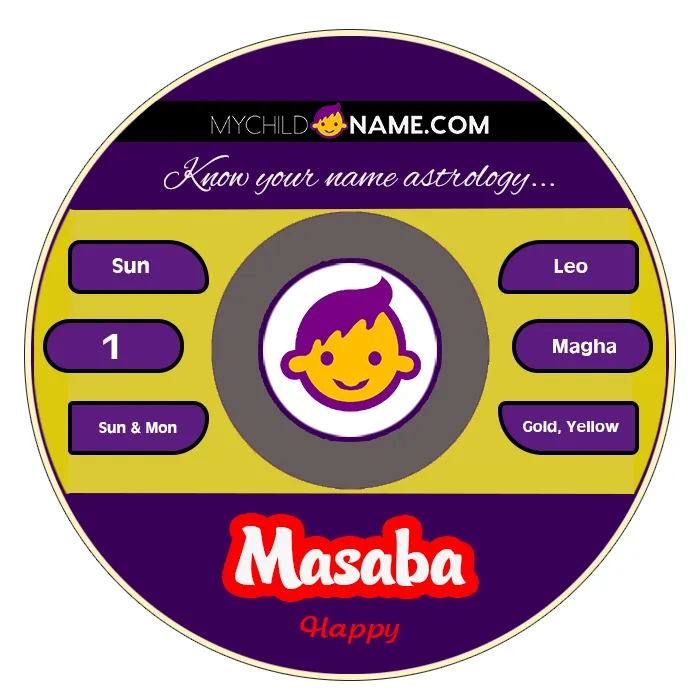 masaba name meaning