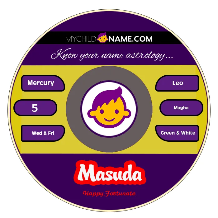 masuda name meaning masuda name meaning