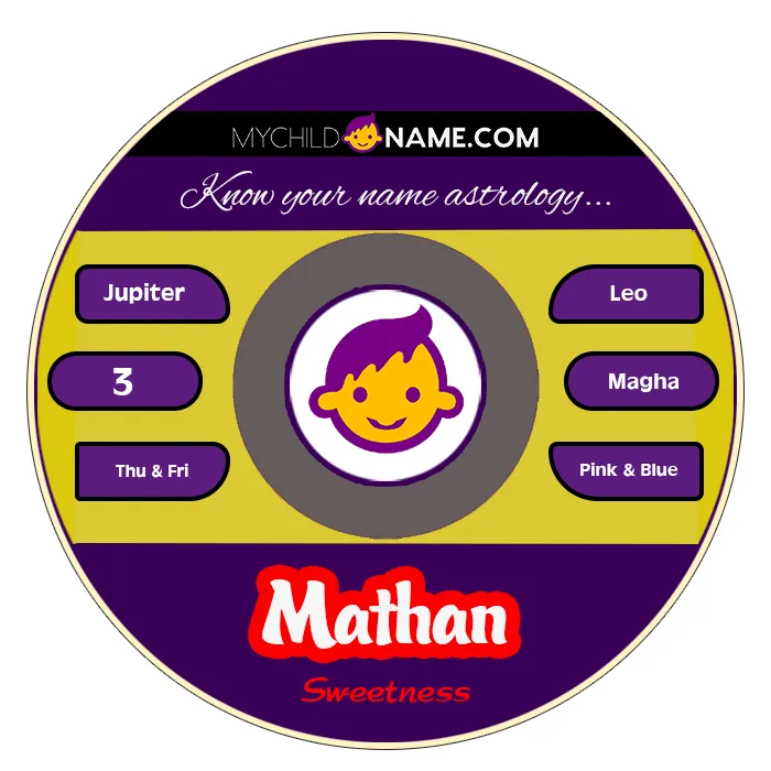 mathan name meaning