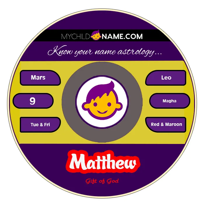 matthew name meaning matthew name meaning