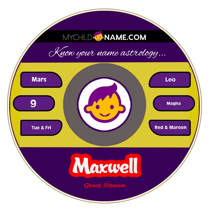 maxwell name meaning