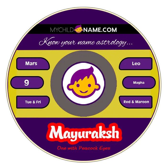 mayuraksh name meaning