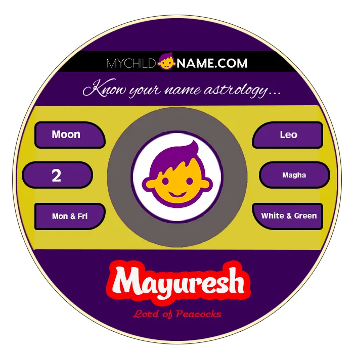 mayuresh name meaning