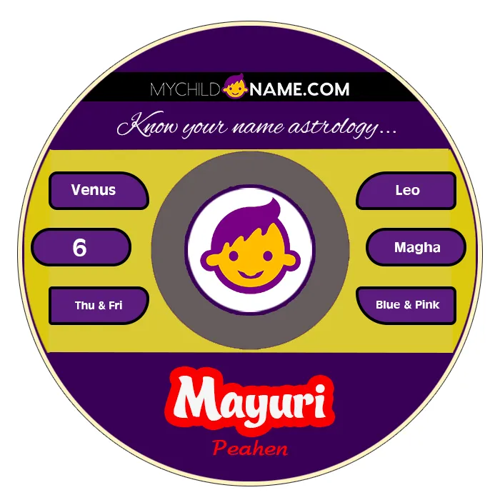mayuri name meaning mayuri name meaning