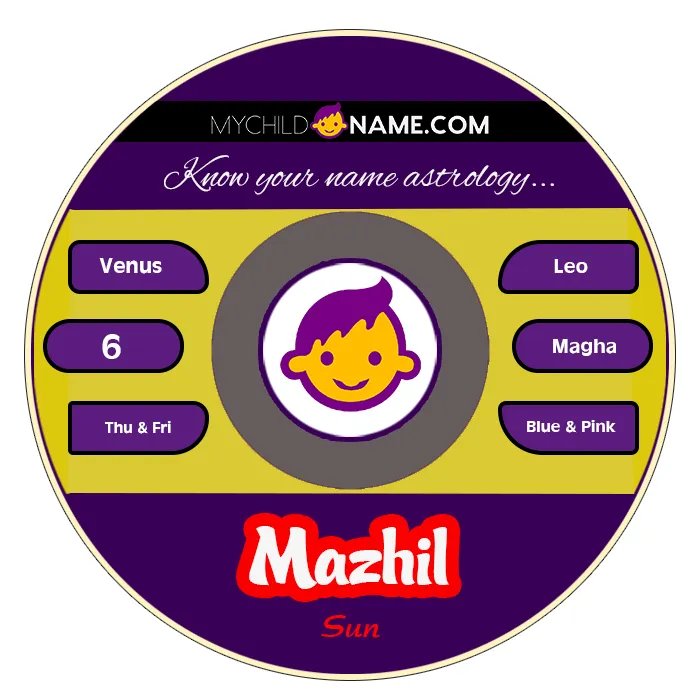 mazhil name meaning