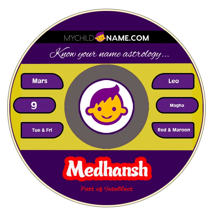 medhansh name meaning medhansh name meaning