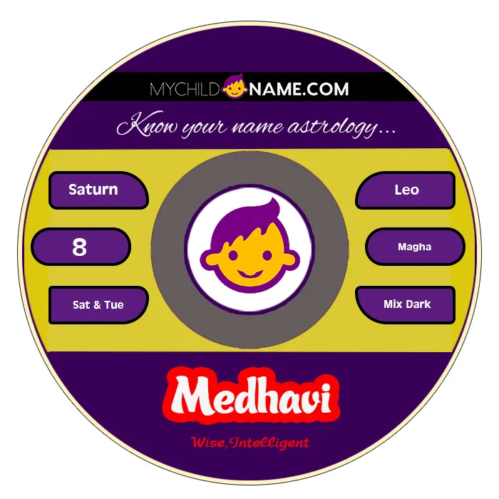medhavi name meaning