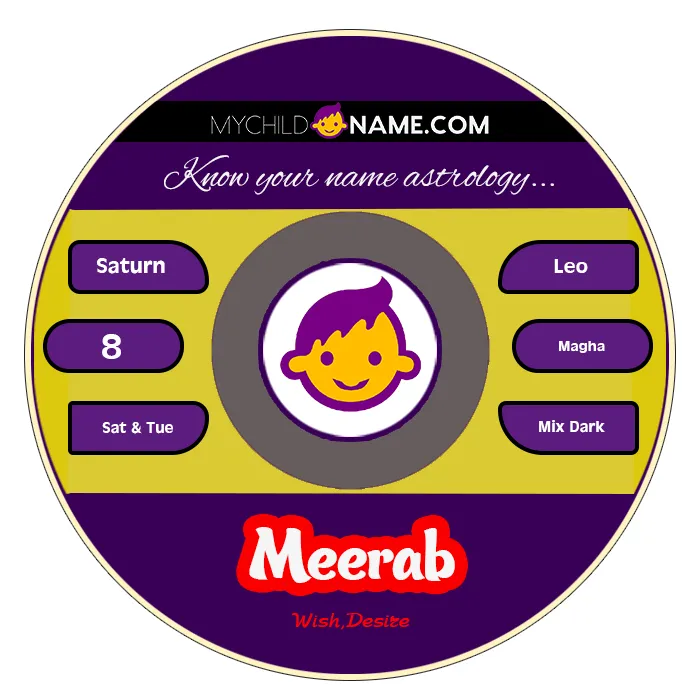 meerab name meaning meerab name meaning