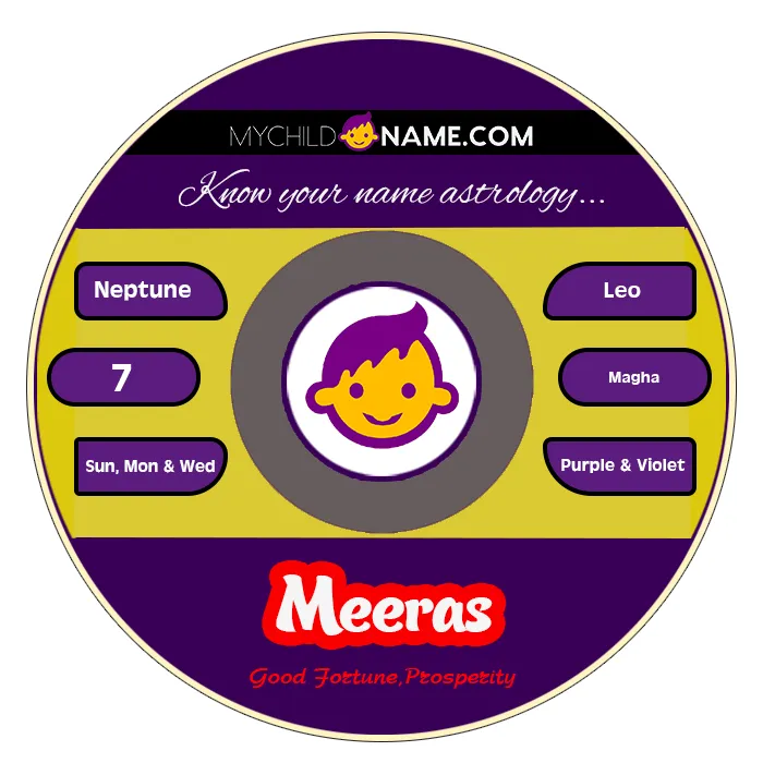 meeras name meaning meeras name meaning