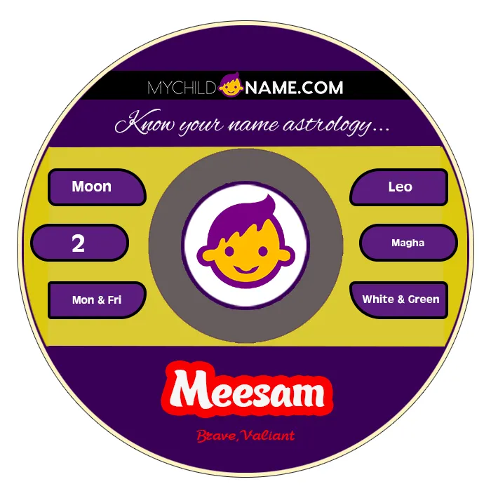 meesam name meaning meesam name meaning