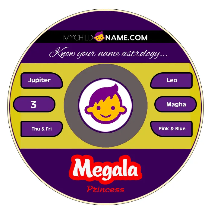 megala name meaning