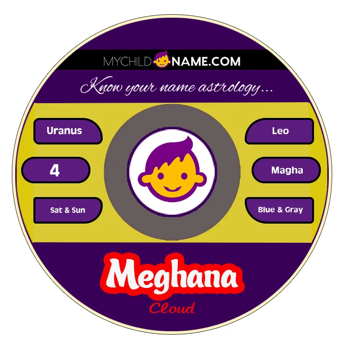 meghana name meaning meghana name meaning