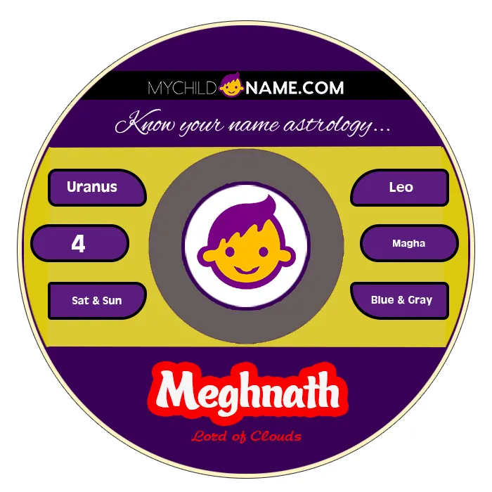 meghnath name meaning