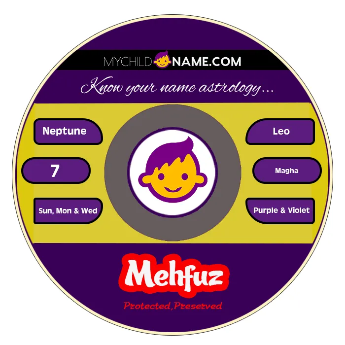 mehfuz name meaning mehfuz name meaning