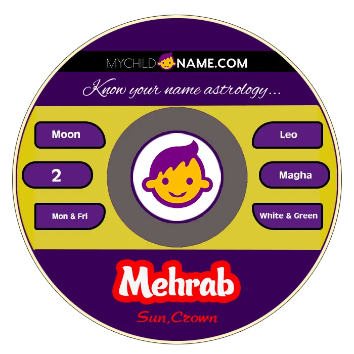 mehrab name meaning mehrab name meaning