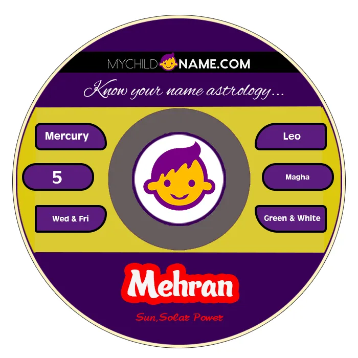 mehran name meaning