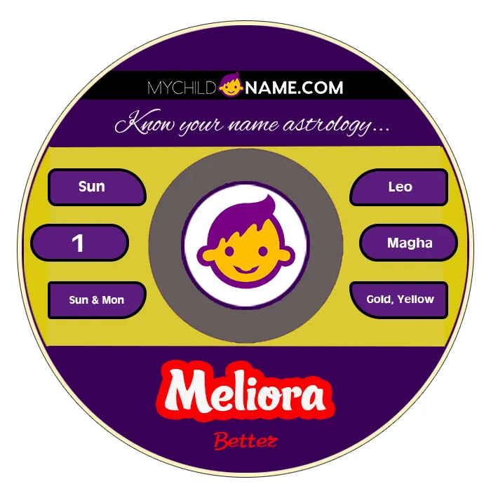 meliora name meaning meliora name meaning
