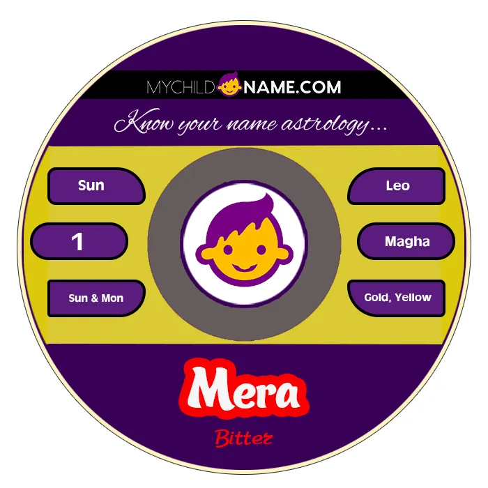 mera name meaning mera name meaning