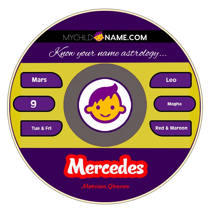mercedes name meaning mercedes name meaning