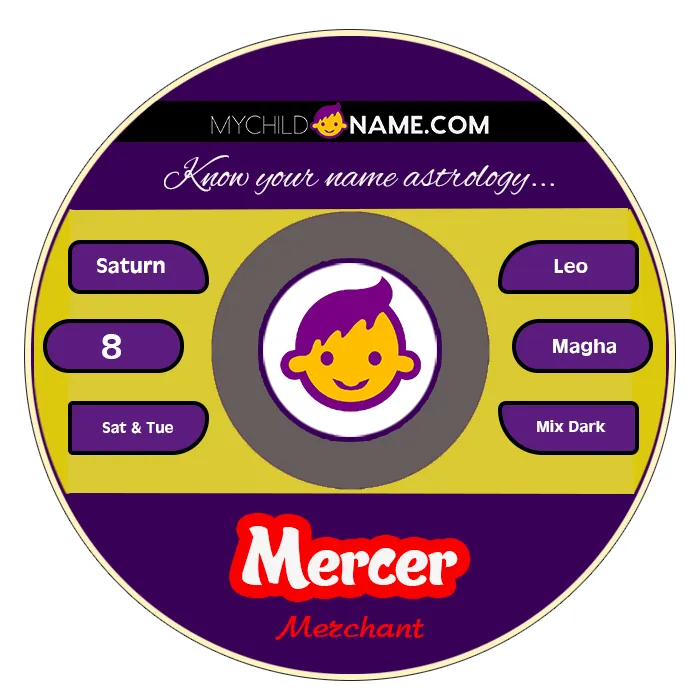 mercer name meaning mercer name meaning