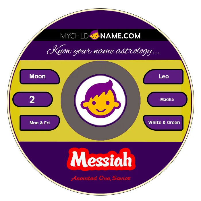 messiah name meaning messiah name meaning